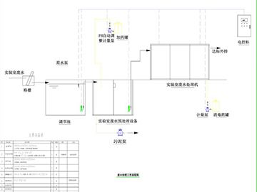 實驗室廢水系統設計