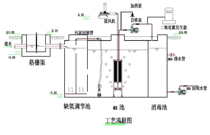 重慶周邊污水定制工程