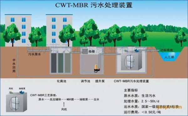 重慶西南地區中心衛生院、檢驗科、PCR實驗室、美容院、鄉鎮衛生院、保健院、中醫院、人民醫院、整形醫院、中心醫院、養豬場、綜合醫院、工業區（工廠）、PCR污水處理系統工程、污水預處理、建筑、農業、交通、能源、石化、環保、城市景觀、鄉鎮污水處理系統